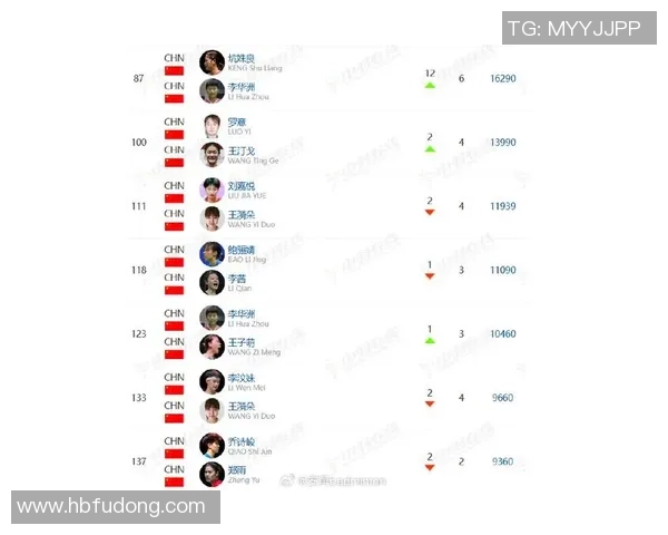 羽毛球比赛经验排行榜揭晓杭州羽毛球队荣登第九名引关注